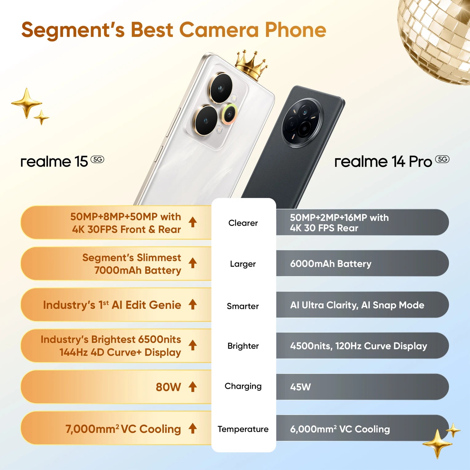 realme 15 5G (Flowing Silver, 256 GB) (8 GB RAM)